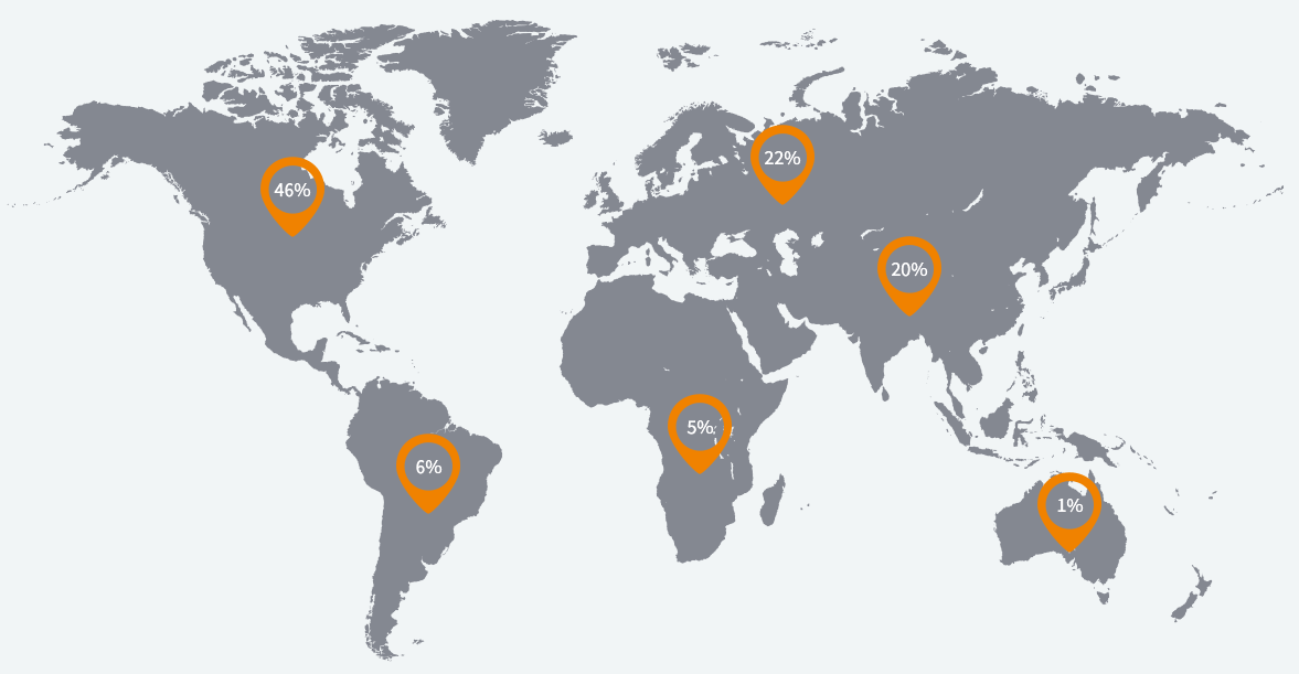 Dimed Oversea Market Structure Dimed Oversea Market Structure